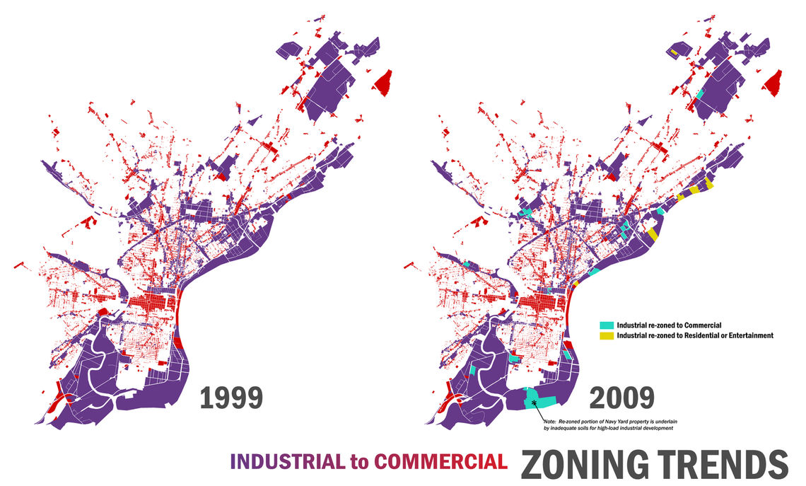 4 industrial zoning 1999 2009 losses 2 copy